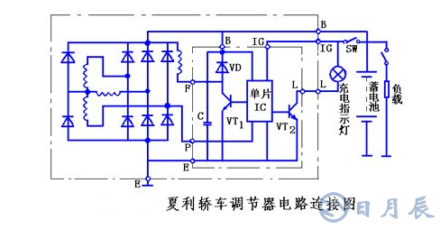 汽車電路是靠什么穩壓的？汽車電源穩壓器真的有用嗎？