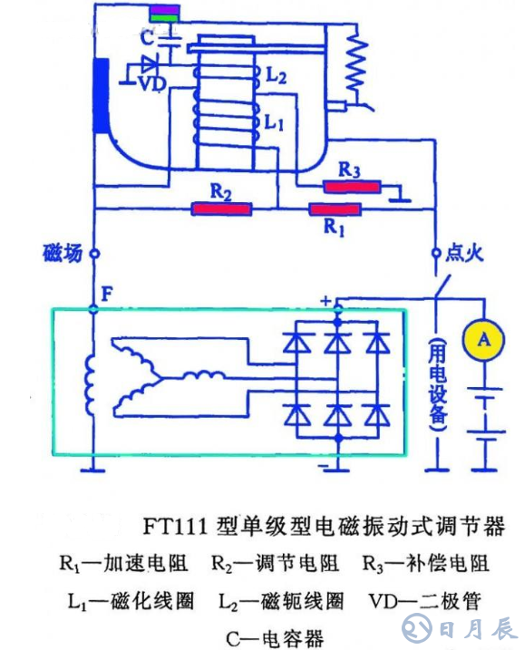 汽車電路是靠什么穩壓的？汽車電源穩壓器真的有用嗎？