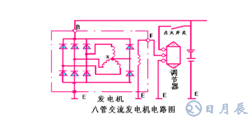 汽車電路是靠什么穩壓的？汽車電源穩壓器真的有用嗎？