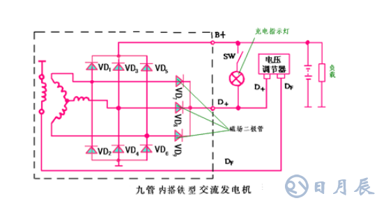 汽車電路是靠什么穩壓的？汽車電源穩壓器真的有用嗎？