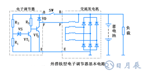 汽車電路是靠什么穩壓的？汽車電源穩壓器真的有用嗎？