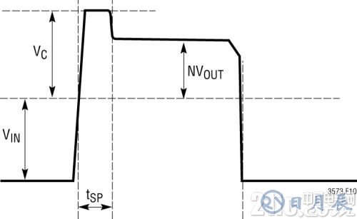 圖 2：典型的開關節點波形