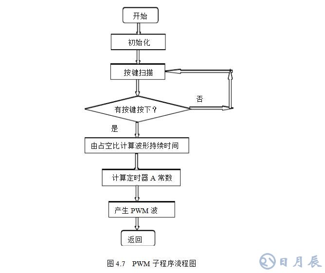 msp430無(wú)刷電機(jī)控制設(shè)計(jì)電路