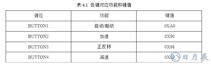 msp430無(wú)刷電機(jī)控制設(shè)計(jì)電路