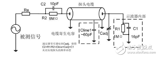 示波器測(cè)量高速信號(hào)時(shí)的注意事項(xiàng)