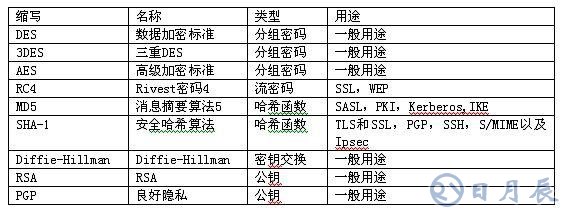 嵌入式應用系統(tǒng)的安全問題解決方案