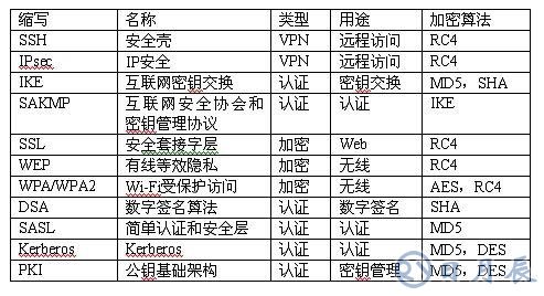 嵌入式應用系統(tǒng)的安全問題解決方案