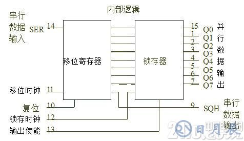 真的很實(shí)用！串行LED顯示電路設(shè)計(jì)