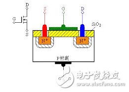 場效應管發熱嚴重的原因