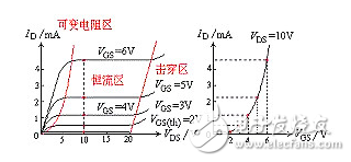 場效應管發熱嚴重的原因