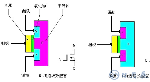 場效應管發熱嚴重的原因