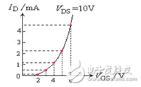 場效應管發熱嚴重的原因