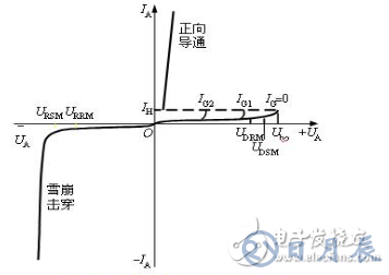 晶閘管的四點(diǎn)工作特性_晶閘管的結(jié)構(gòu)與工作原理