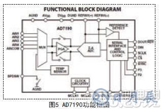 采用STC12C5A60S2單片機為核心實現自動配料控制系統的設計