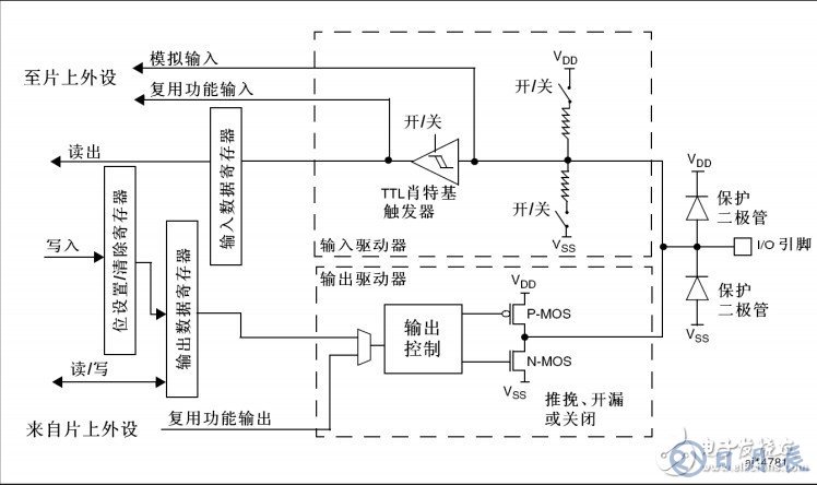 STM32單片機按鍵電路設(shè)計