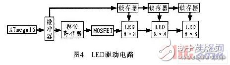 AVR單片機(jī)電梯外呼板系統(tǒng)設(shè)計(jì)