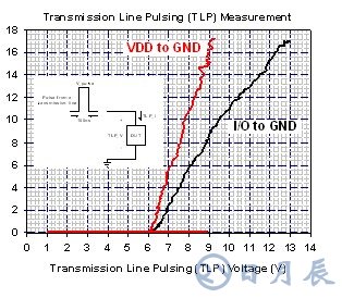 USB3.0防靜電放保護設計方案