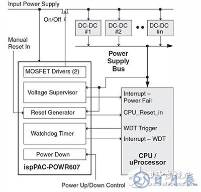 看門狗功能確保可靠的MCU操作