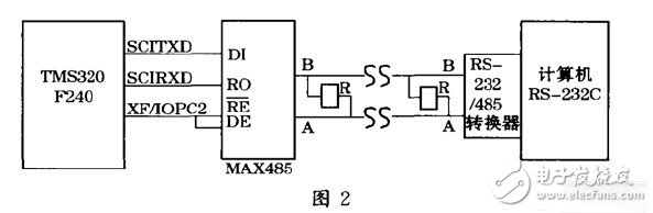 DSP的串行通信接口SCI與PC機(jī)的通訊設(shè)計(jì)