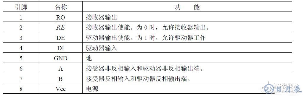 DSP的串行通信接口SCI與PC機(jī)的通訊設(shè)計(jì)