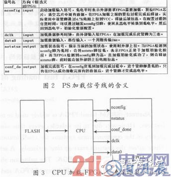 一種基于CPLD加載FPGA的方案設(shè)計(jì)詳解