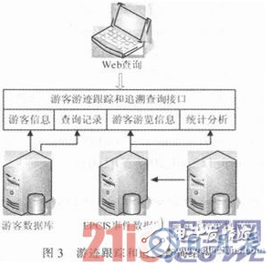 一種以RFID技術為基礎的游客游跡跟蹤與追溯系統(tǒng)設計詳解