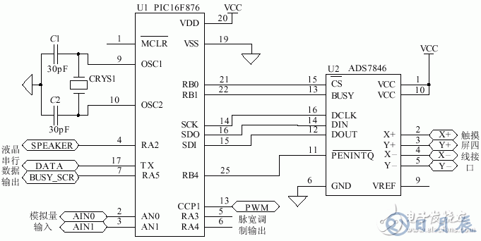 激光治療儀輸入系統(tǒng)的觸摸屏接口設計