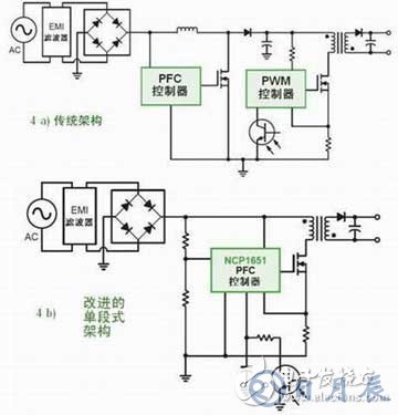 直流電源或交流電源對LED驅動應用的設計