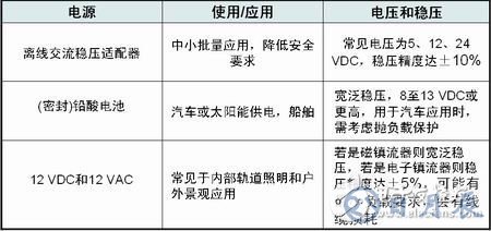 直流電源或交流電源對LED驅動應用的設計