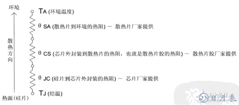 淺析FPGA芯片的散熱設計