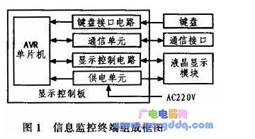 AVR單片機(jī)和LCD液晶模塊對信息監(jiān)控終端的控制設(shè)計(jì)