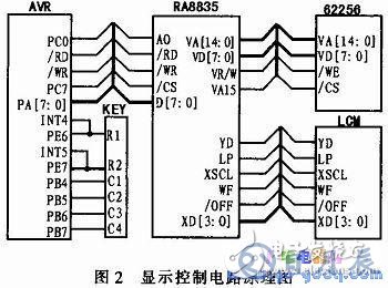 AVR單片機(jī)和LCD液晶模塊對信息監(jiān)控終端的控制設(shè)計(jì)