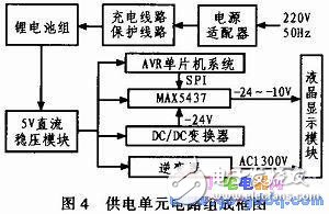 AVR單片機(jī)和LCD液晶模塊對信息監(jiān)控終端的控制設(shè)計(jì)