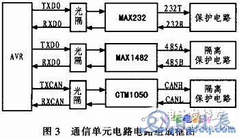 AVR單片機(jī)和LCD液晶模塊對信息監(jiān)控終端的控制設(shè)計(jì)