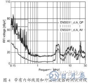 EPCOS的EMC濾波器在變頻器的外置應用