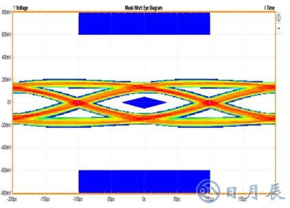 USB 3.0端口靜電放電防護設計