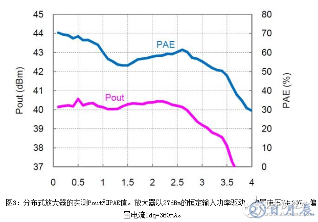 淺析一種非均勻分布式放大器拓撲結構設計