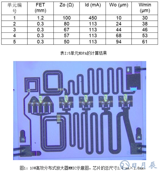 淺析一種非均勻分布式放大器拓撲結構設計