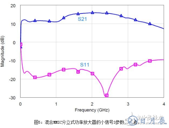 淺析一種非均勻分布式放大器拓撲結構設計