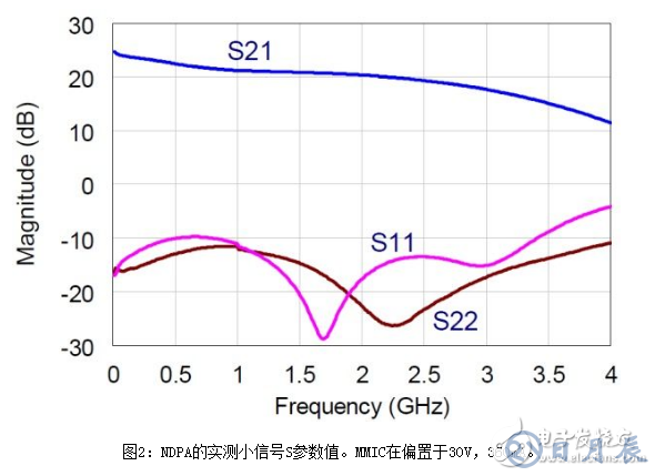 淺析一種非均勻分布式放大器拓撲結構設計