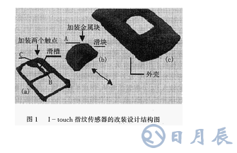 半導體指紋傳感器啟動與同步的改進設計