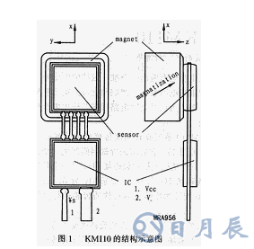 KMI10系列旋轉(zhuǎn)速率傳感器的特點(diǎn)參數(shù)及結(jié)構(gòu)原理