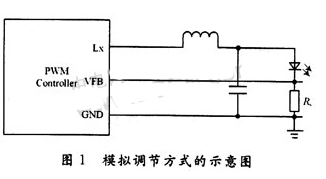 白光LED模組驅動電路設計方案