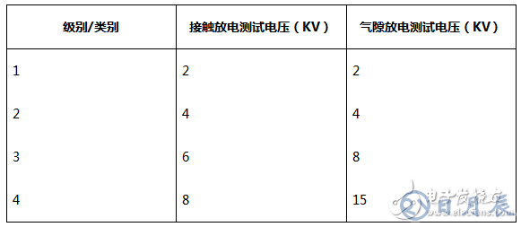 三種常用類型的RS-485端口的EMC設(shè)計(jì)方案