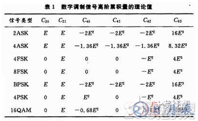 基于System Generator中實現算法的FPGA設計方案詳解