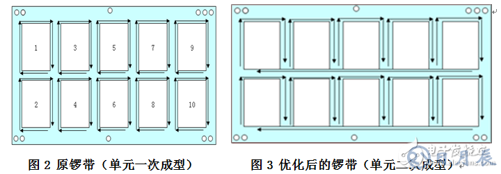 高精度小尺寸PCB外形設計問題探討