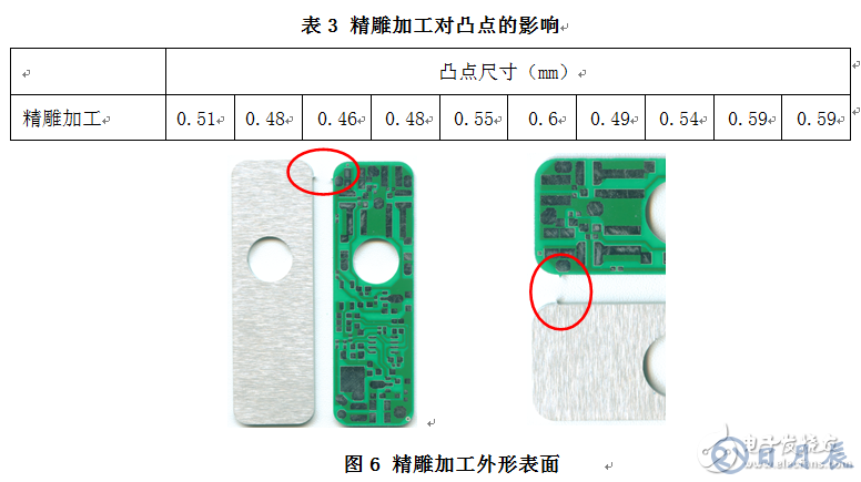 高精度小尺寸PCB外形設計問題探討