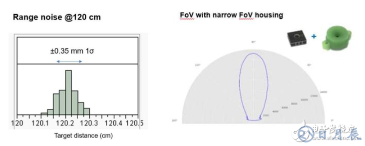 全球首款業內最低的功耗MEMS 超聲波傳感器 可提供毫米級精度的距離