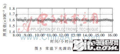 一種基于大功率LED的單星模擬器光源控制系統(tǒng)設(shè)計(jì)剖析