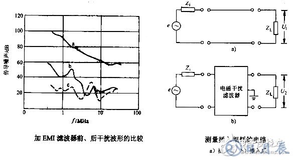 如何解決LED電源中的電磁干擾問題